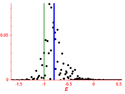 Strength function